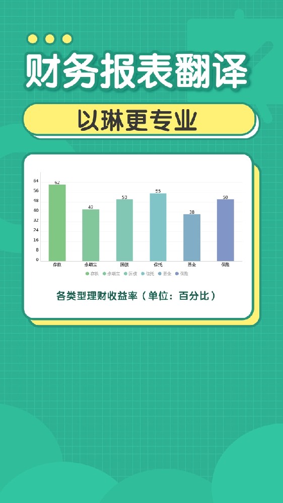 財務報表翻譯-【以琳翻譯】-專業杭州翻譯公司